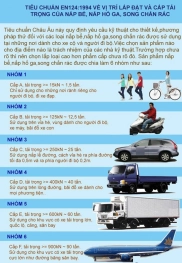 TIÊU CHUẨN BS EN 124:1994 CỦA NẮP HỐ GA